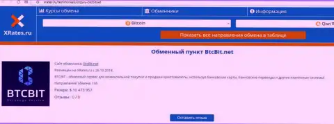 Краткая справочная информация об обменном online пункте BTC Bit выложена на веб-сайте иксрейтс ру