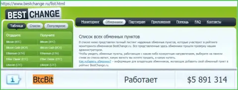 Мониторинг online обменок bestchange ru на своем сайте указывает на отличный сервис онлайн обменки БТЦ Бит