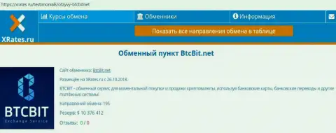 Сжатая информационная справка об организации БТЦБИТ Нет на веб-сайте XRates Ru